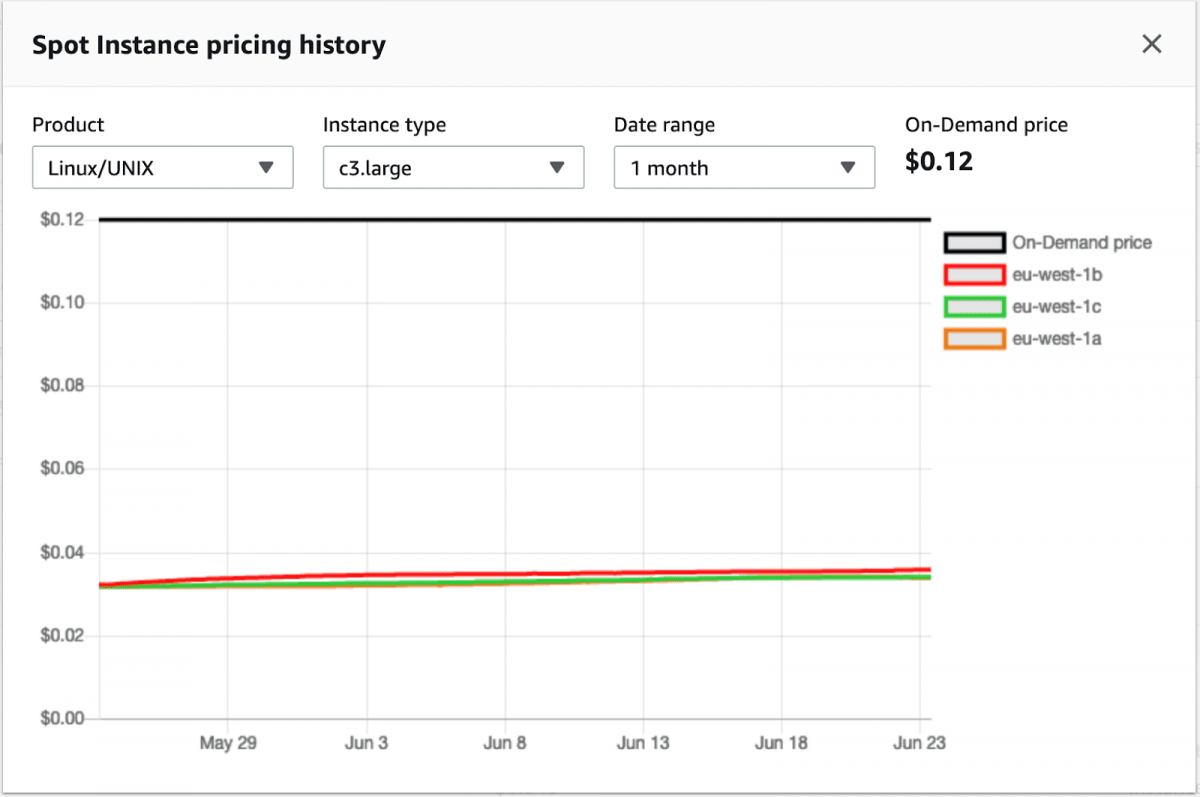 spot instance pricing history