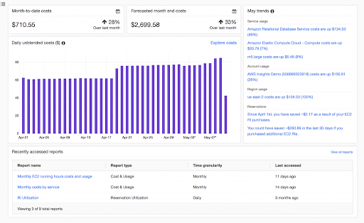 AWS cost explorer dashboard